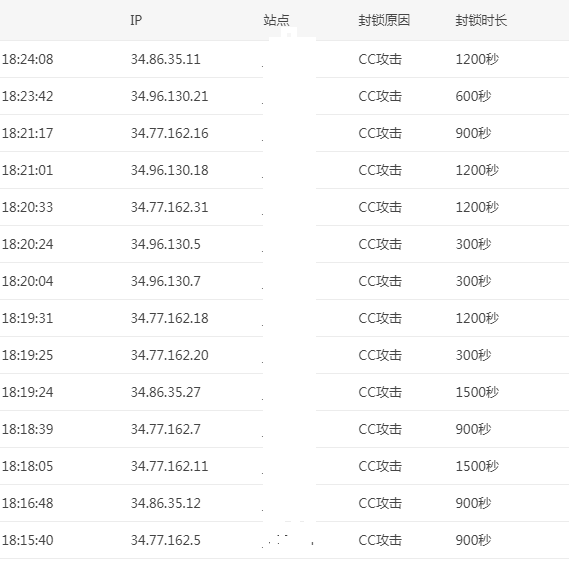 网站被不同ip攻击